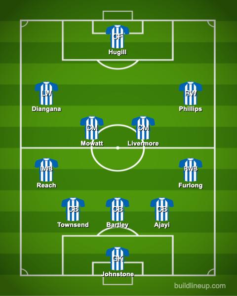 West Brom