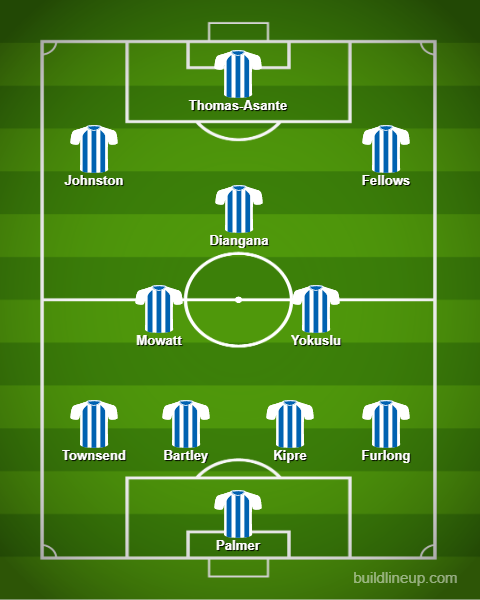 West Brom predicted XI vs Watford