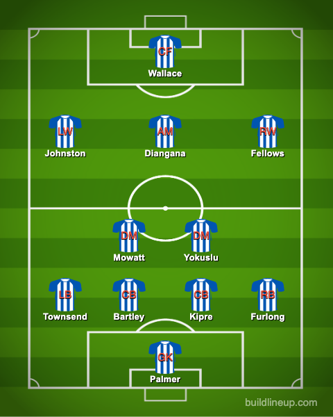 West Brom predicted lineup v Stoke City