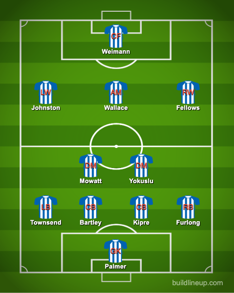 West Brom predicted XI v Millwall