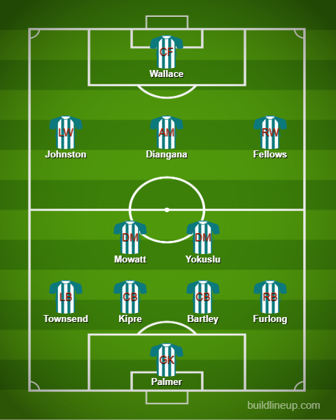 West Brom predicted XI v Leicester City