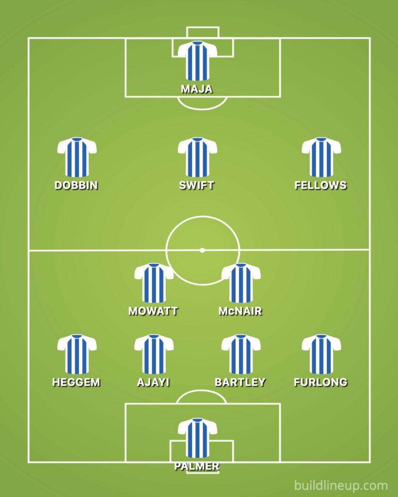 West Brom predicted XI V QPR