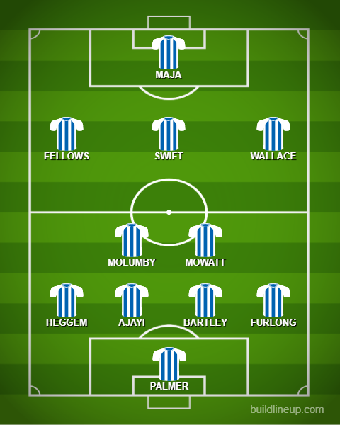 West Brom XI