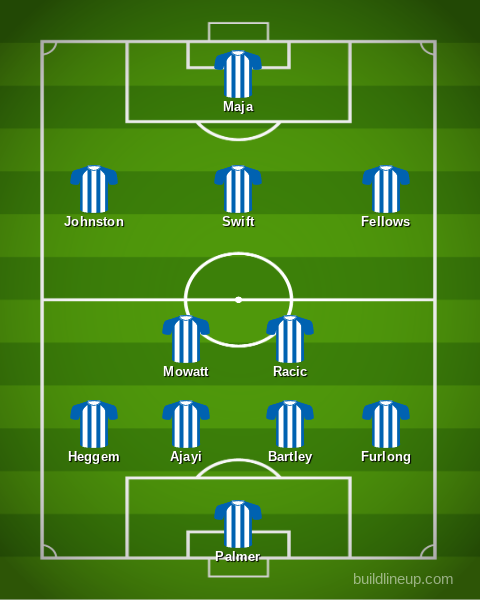 West Brom predicted XI v Middlesbrough