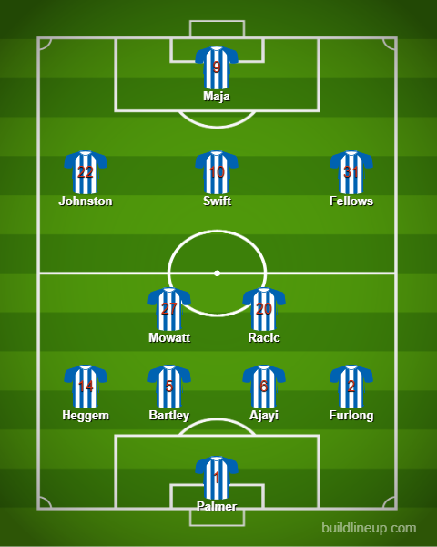 West Brom predicted XI v Sheffield Wednesday
