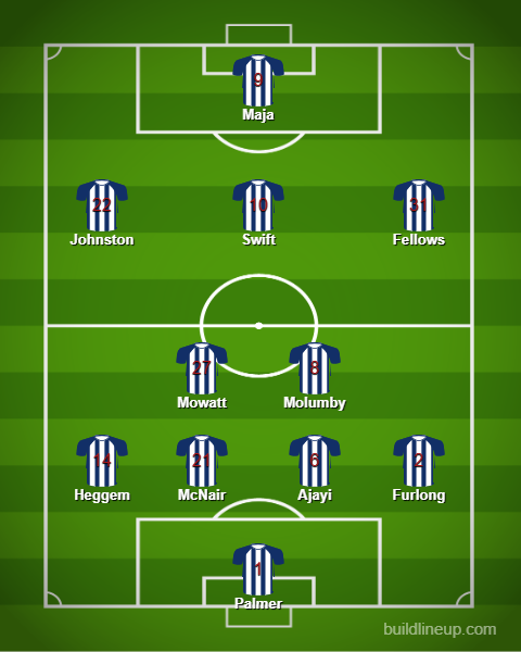 West Brom predicted XI v Cardiff City