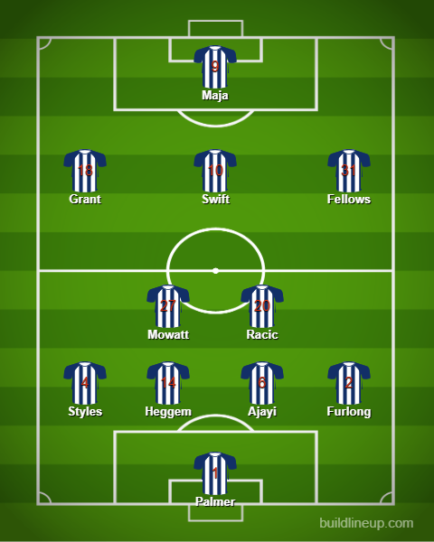 West Brom predicted XI v Luton Town