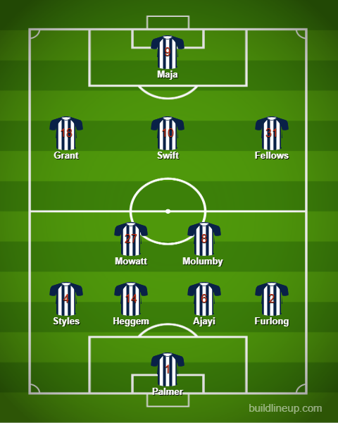West Brom predicted XI v Millwall