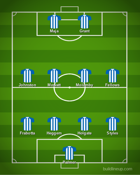 West Brom predicted line-up v Sunderland.