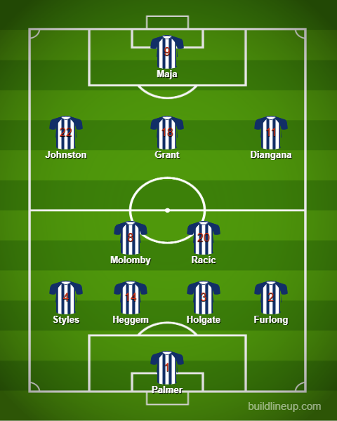 West Brom predicted XI v Norwich City