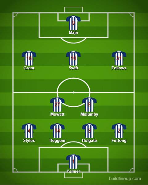 West Brom predicted XI v Burnley