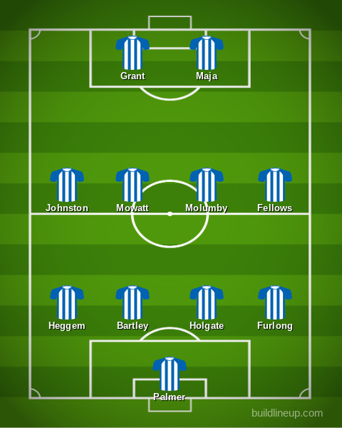 West Brom predicted XI v Sheffield United