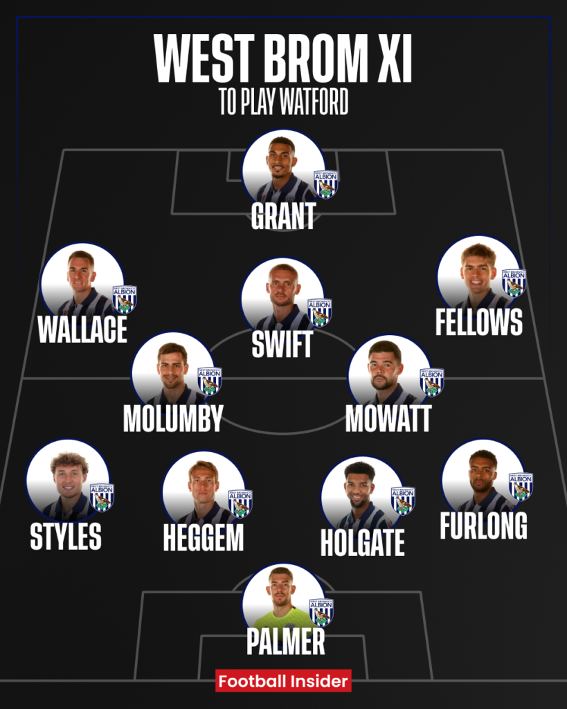 West Brom predicted XI v Watford