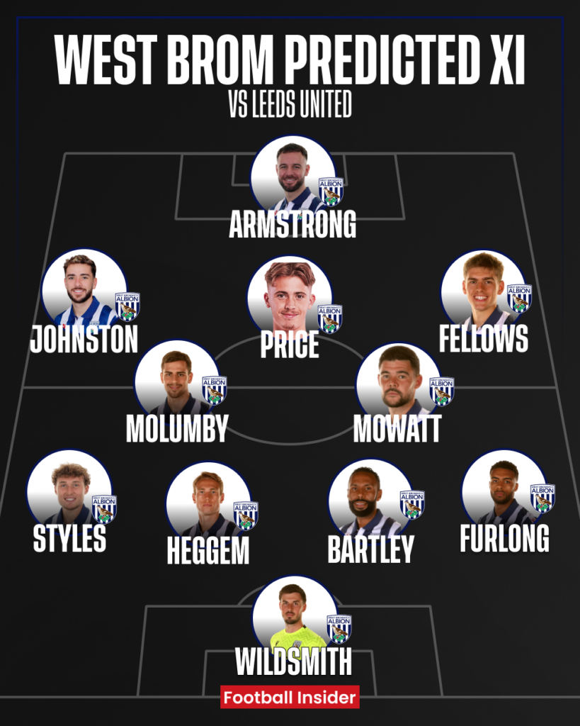 West Brom predicted XI v Leeds United