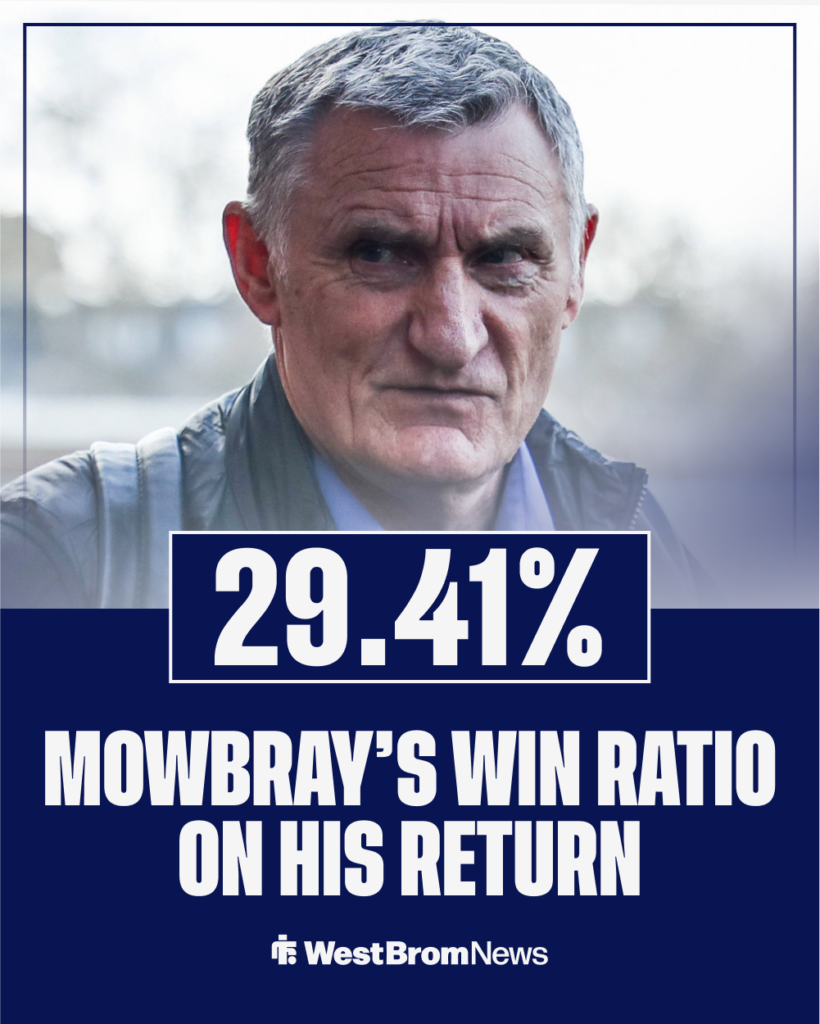 Tony Mowbray's win ratio on his return to West Brom.
