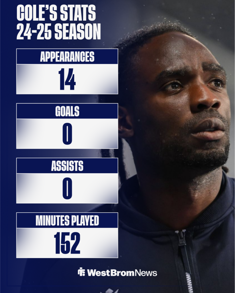 Devante Cole's stats for West Brom in the Championship last season.