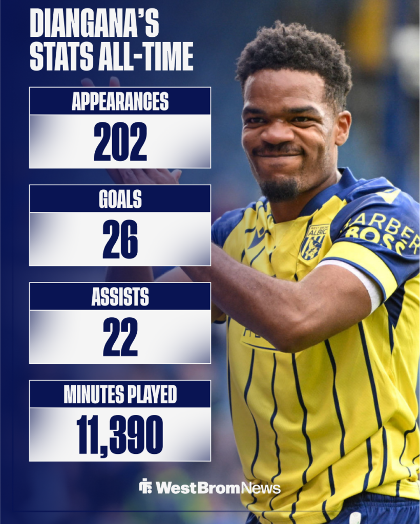 Grady Diangana's all-time stats for West Brom.