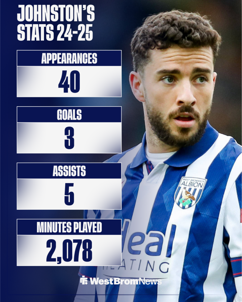 Mikey Johnston's stats for West Brom in the Championship last season.