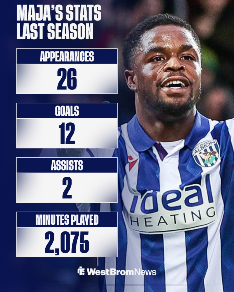 Josh Maja's stats for West Brom last season.