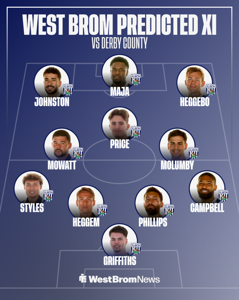 West Brom predicted XI against Derby County