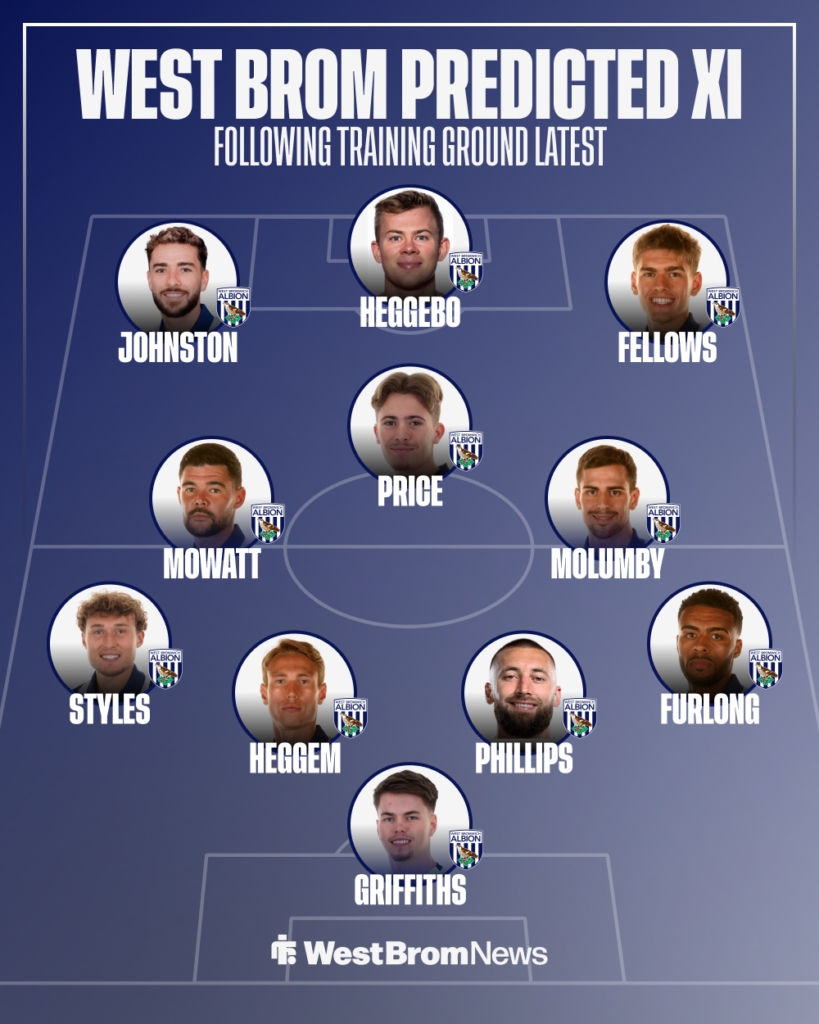 West Brom Predicted XI vs Blackburn.
