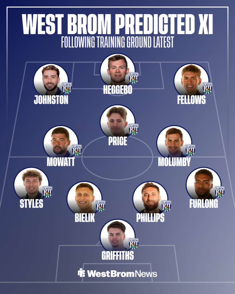 West Brom predicted XI vs Portsmouth