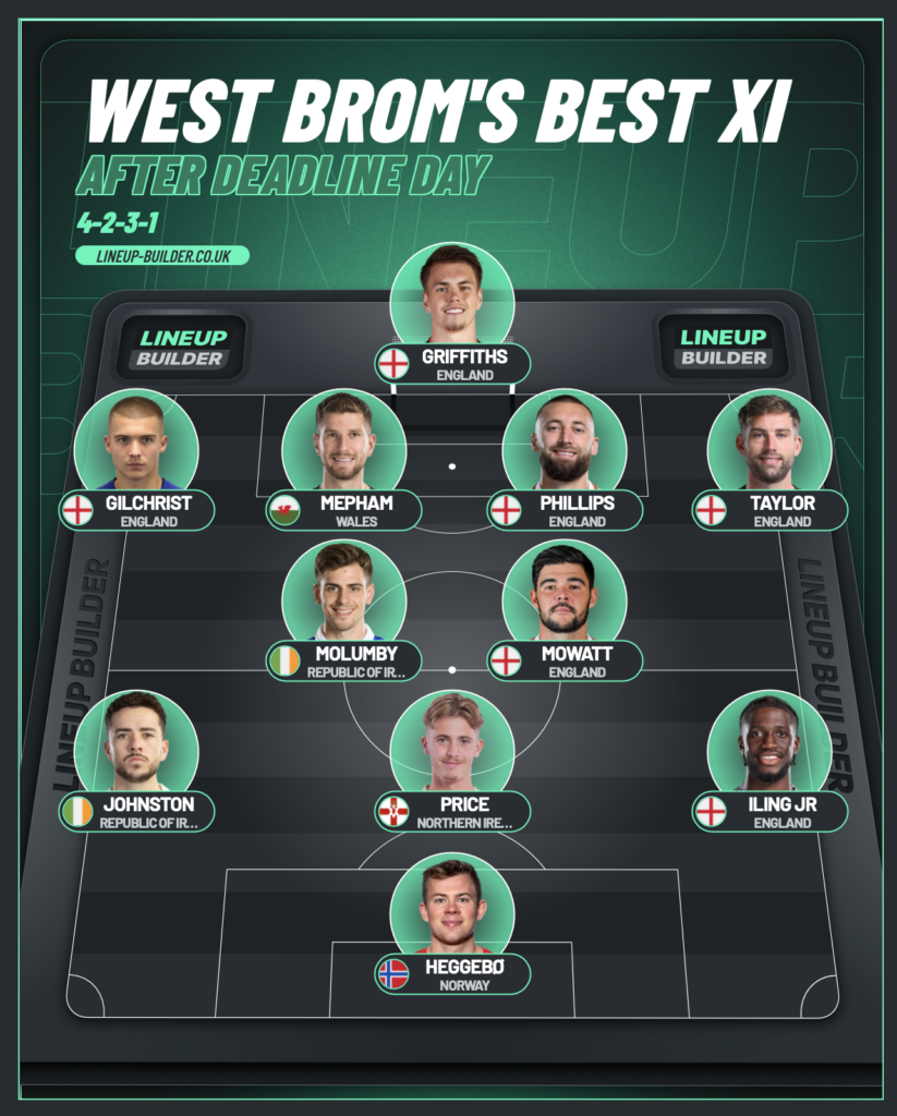 West Brom's strongest starting XI after deadline day.