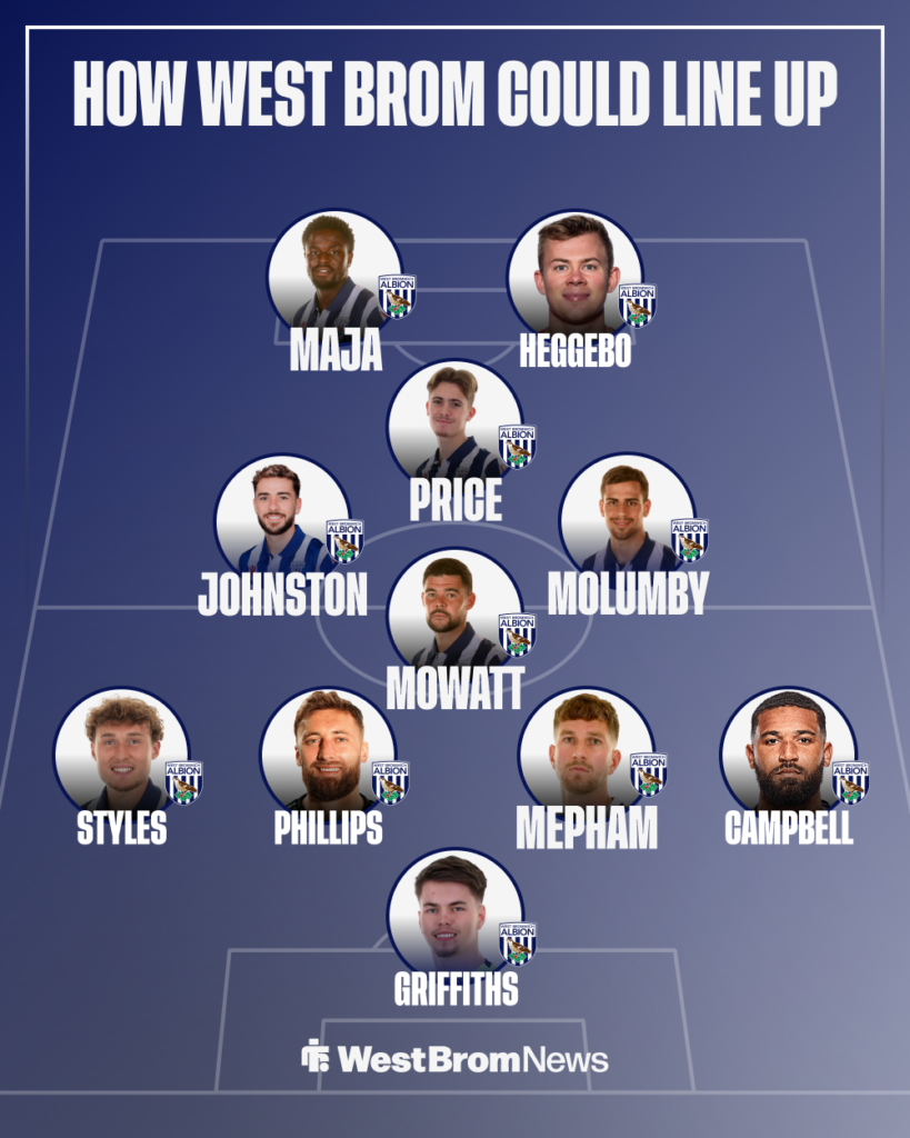 A graphic showing a potential lineup for West Brom in a 4-1-2-1-2 formation.