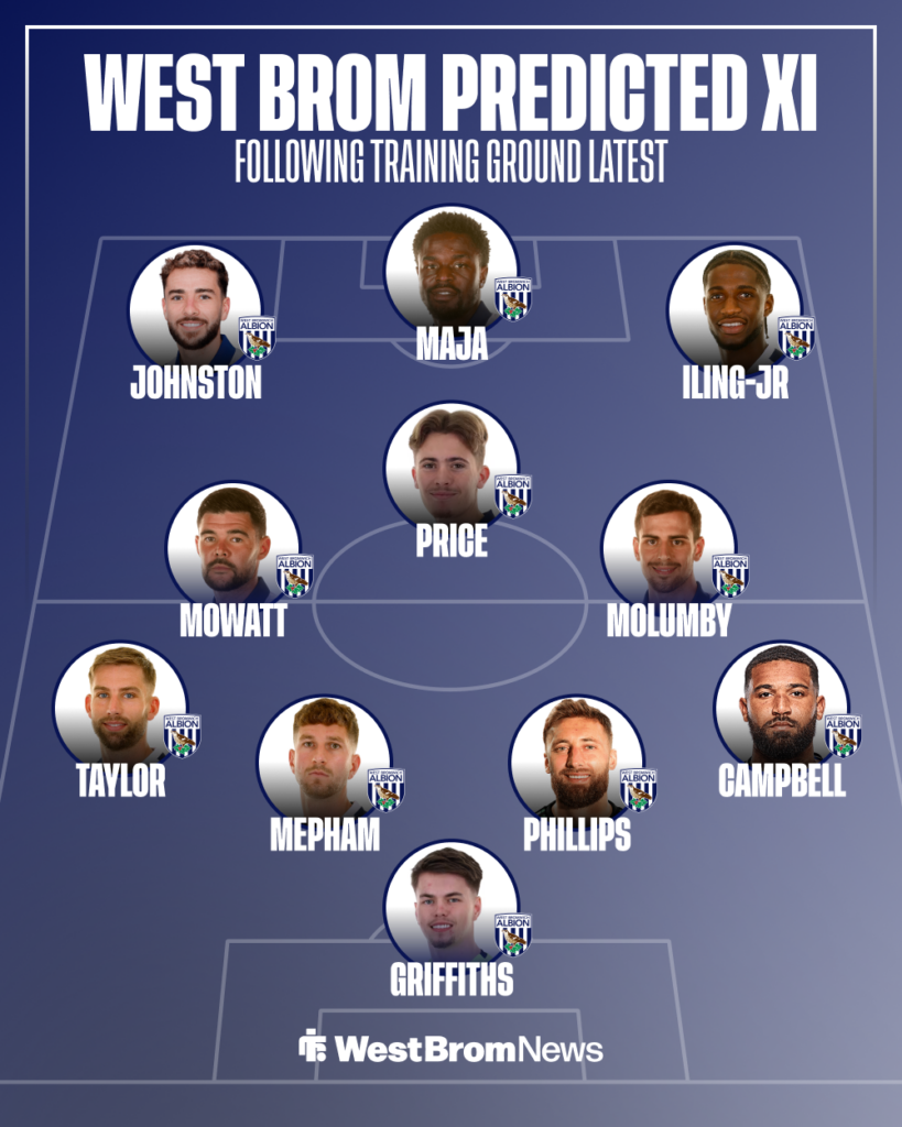 West Brom predicted line-up to face Norwich City