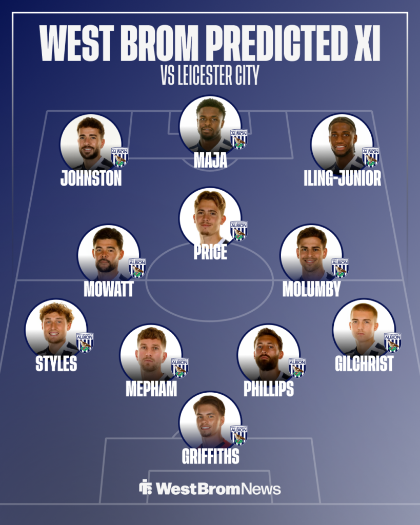 West Brom Predicted XI vs Leicester City.