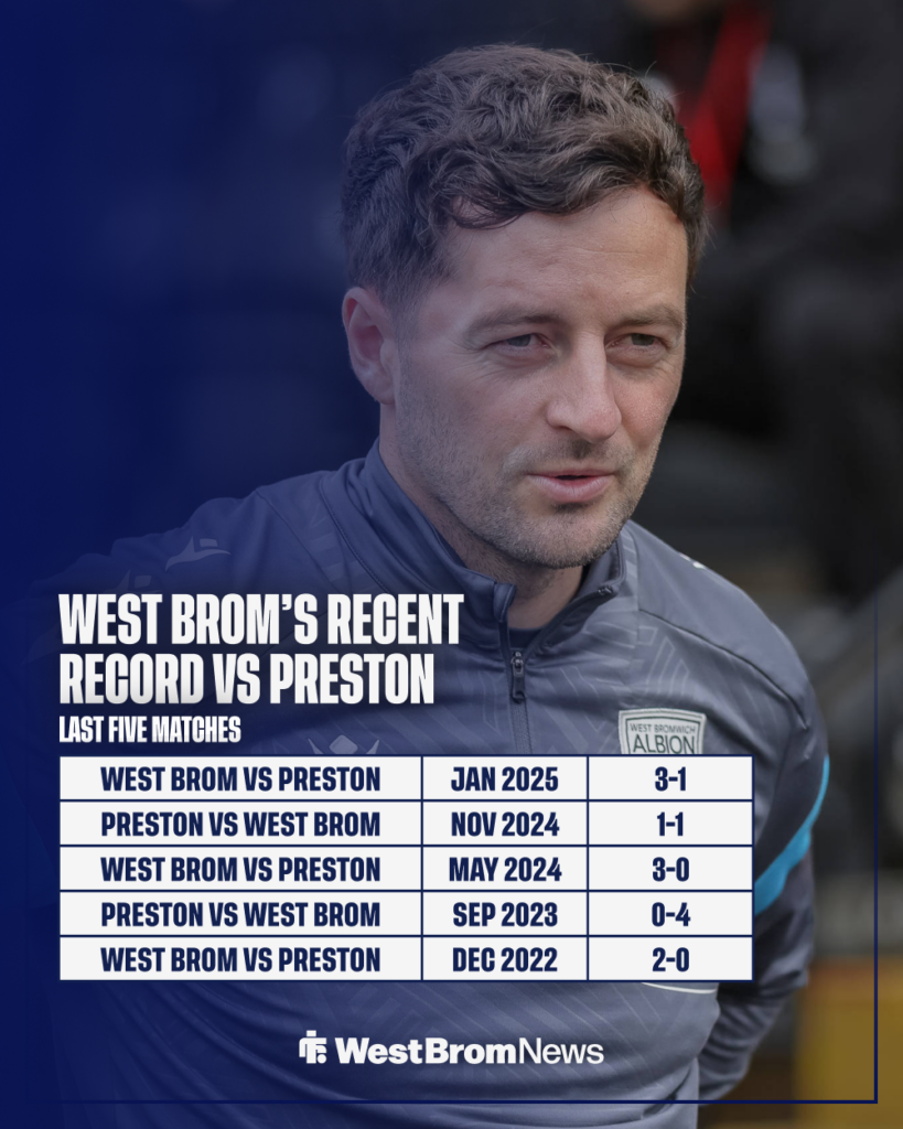 West Brom's recent record vs Preston.