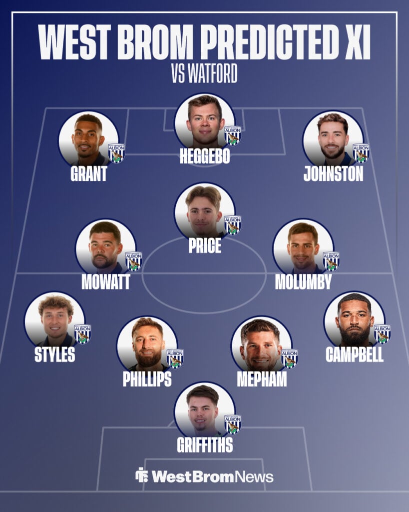 West Brom predicted lineup to face Watford