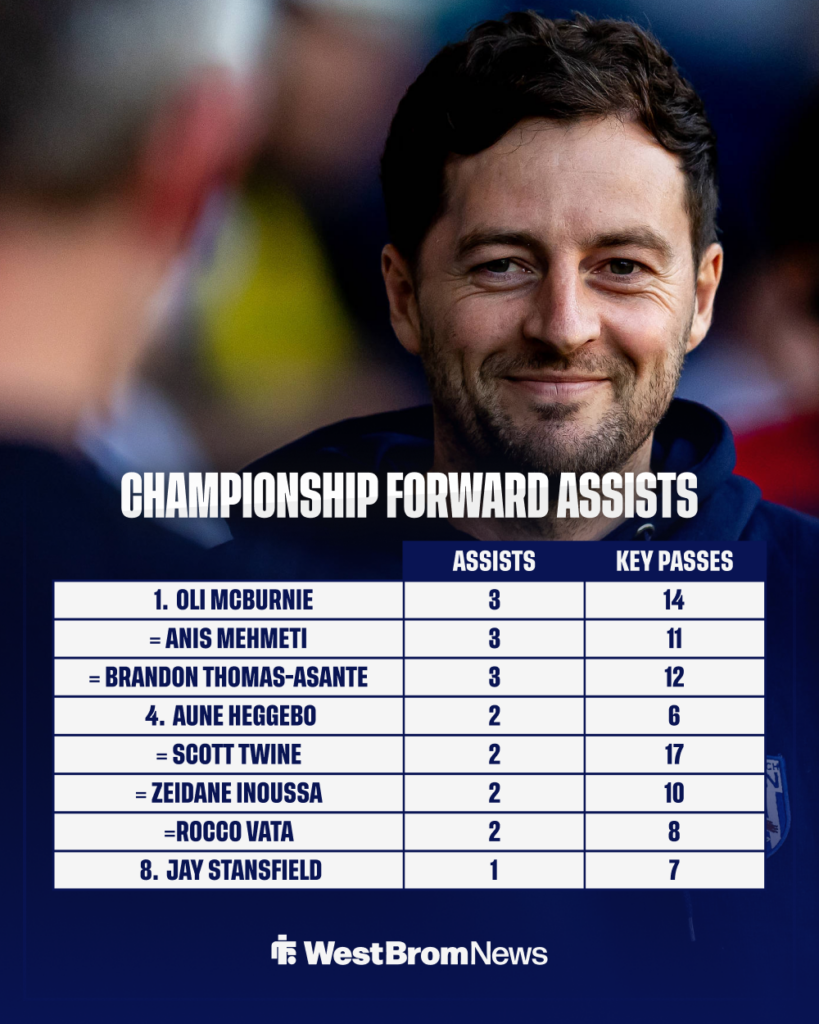Ryan Mason smiling at stats about Championship assists by forwards