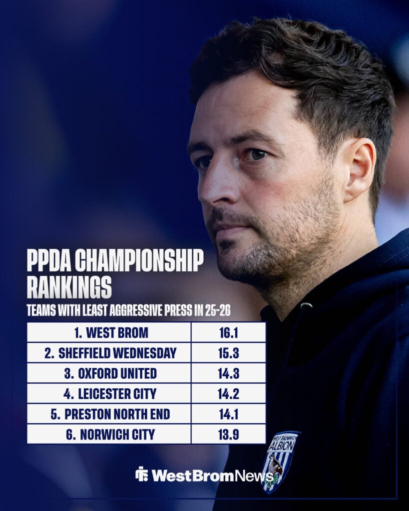 Ryan Mason and stats showing the lowest PPDA in the Championship