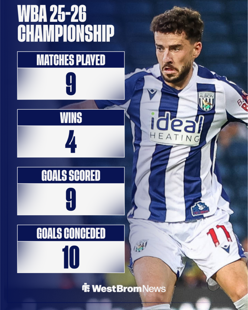 West Brom's Championship stats after nine games