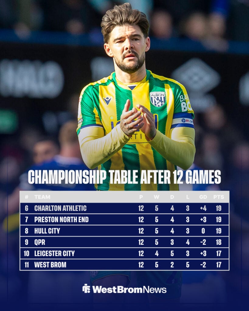 Alex Mowatt claps West Brom fans as a chart shows the Championship table below him.