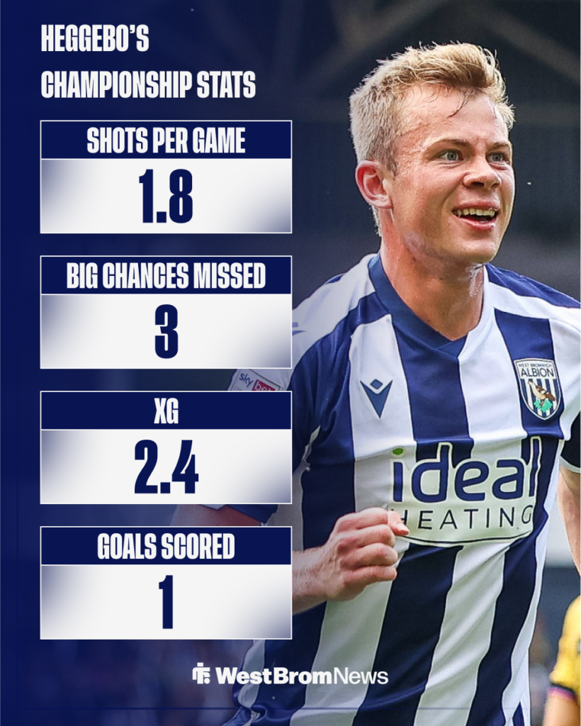 Aune Heggebo's stats after nine Championship appearances