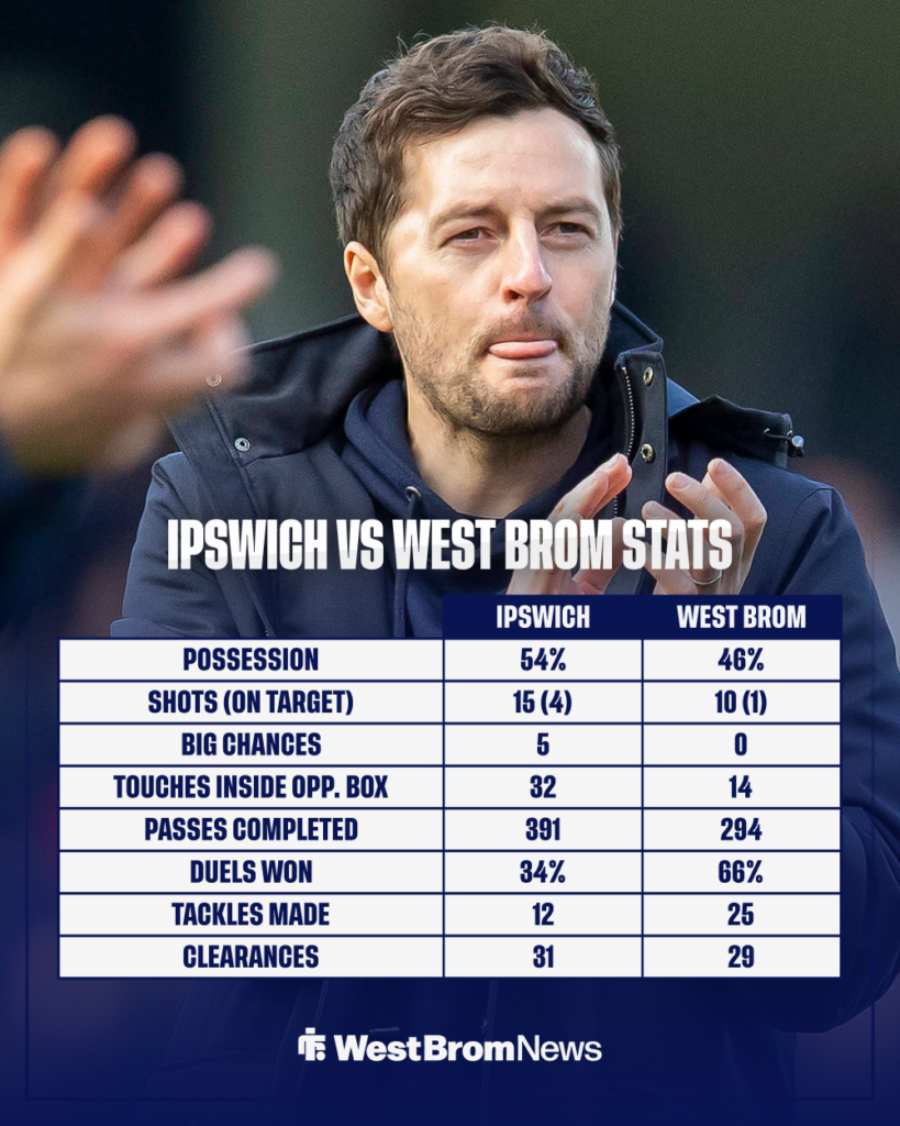 Ryan Mason applauds West Brom fans as stats show the performance against Ipswich