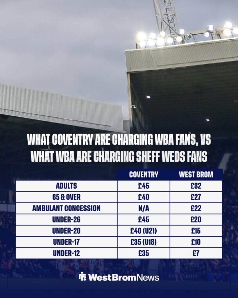 What West Brom and Coventry charge for away fans.