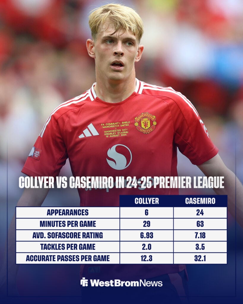 Toby Collyer and his stats compared to Casemiro in the Premier League last season.