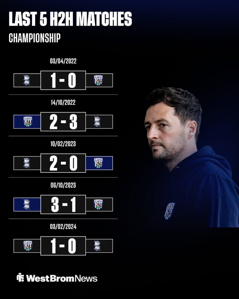 West Brom vs Birmingham head-to-head record past five games
