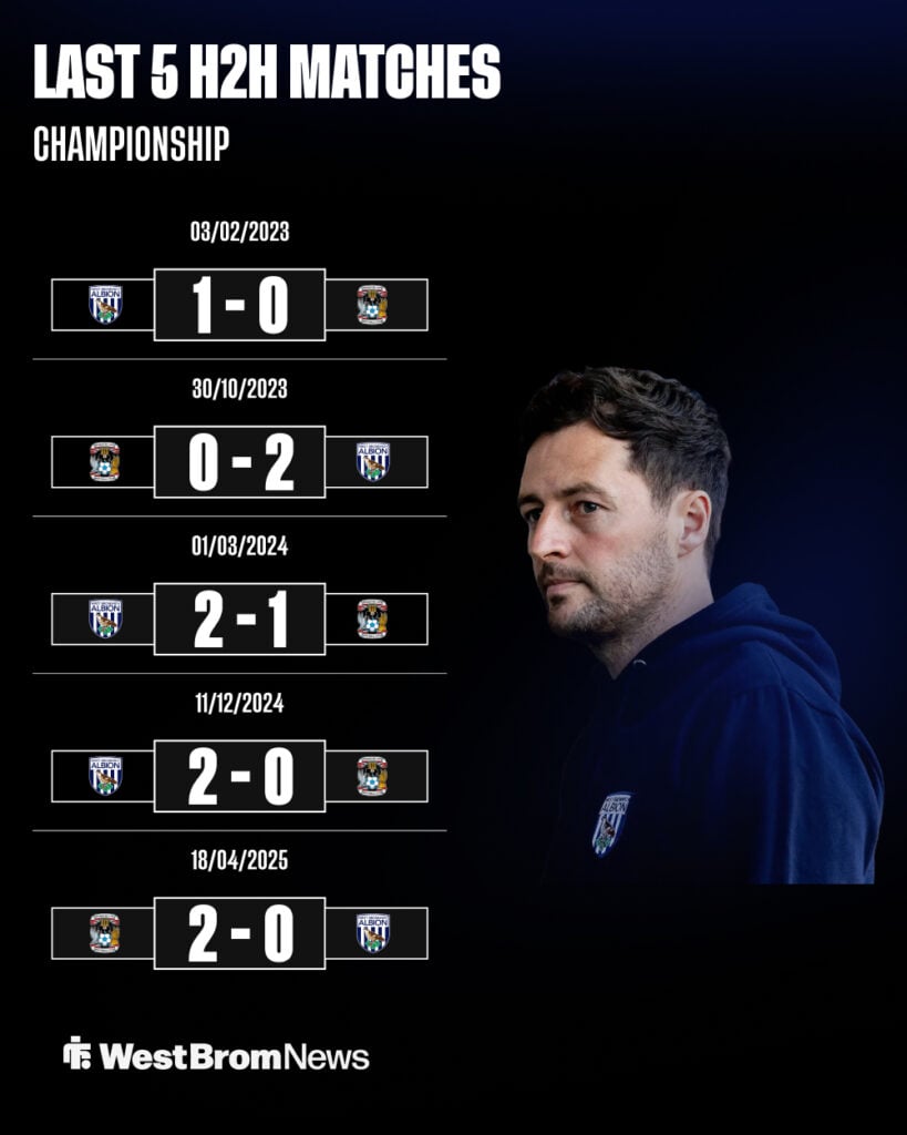 West Brom's recent record vs Coventry City