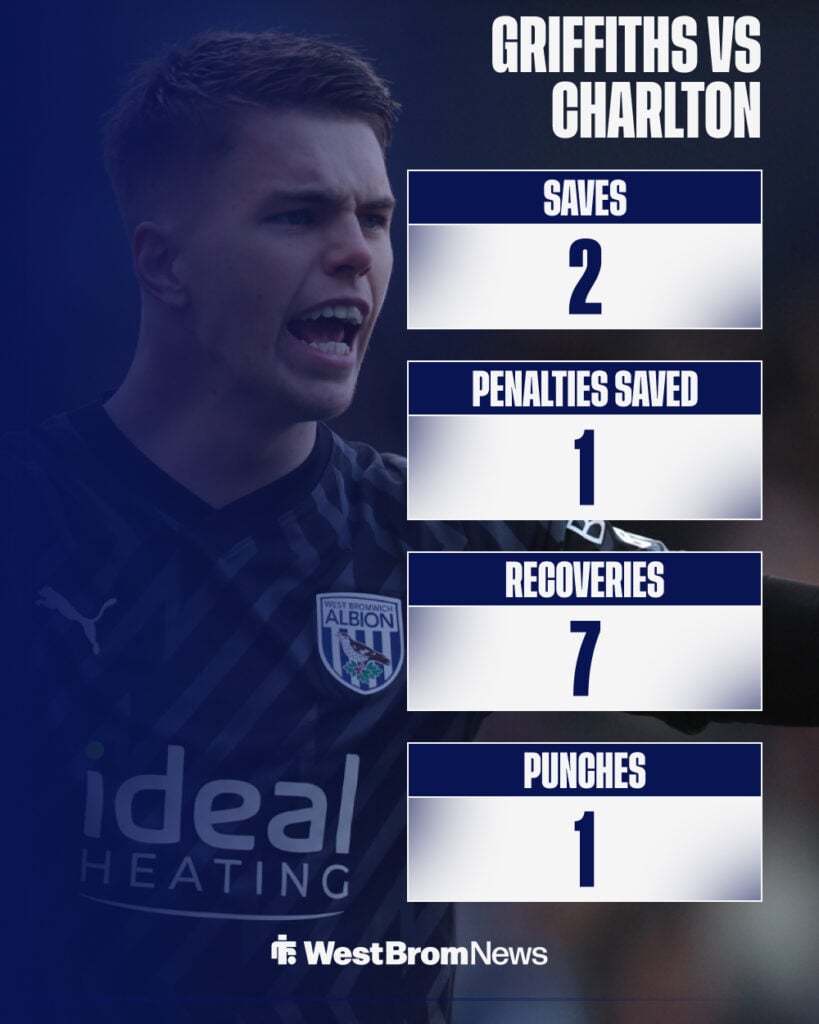 Josh Griffiths' stats in West Brom's draw with Charlton.