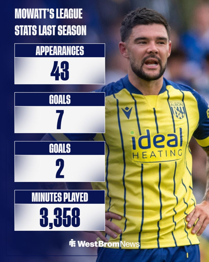 Alex Mowatt's stats for West Brom last season.
