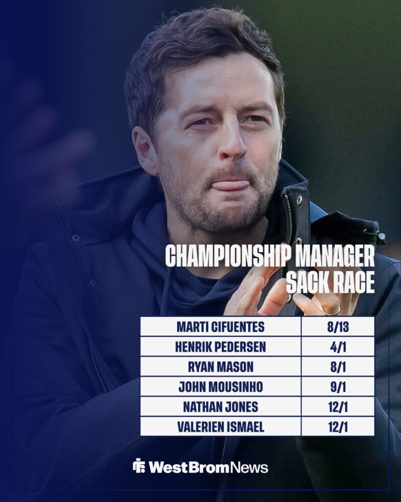 A list of the top six Championship manager favourites to be sacked next