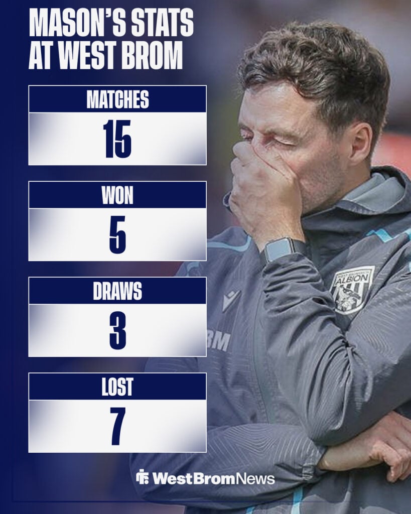 Ryan Mason's stats at West Brom so far.