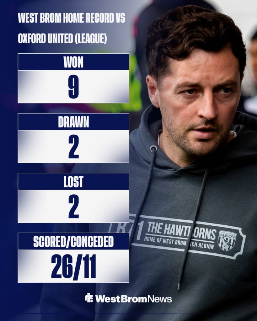 West Brom's record vs Oxford United.