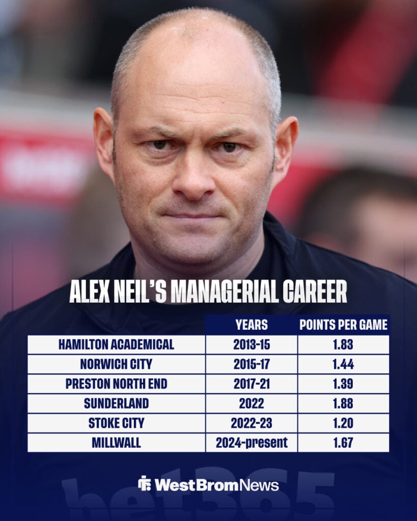 Alex Neil's managerial stats