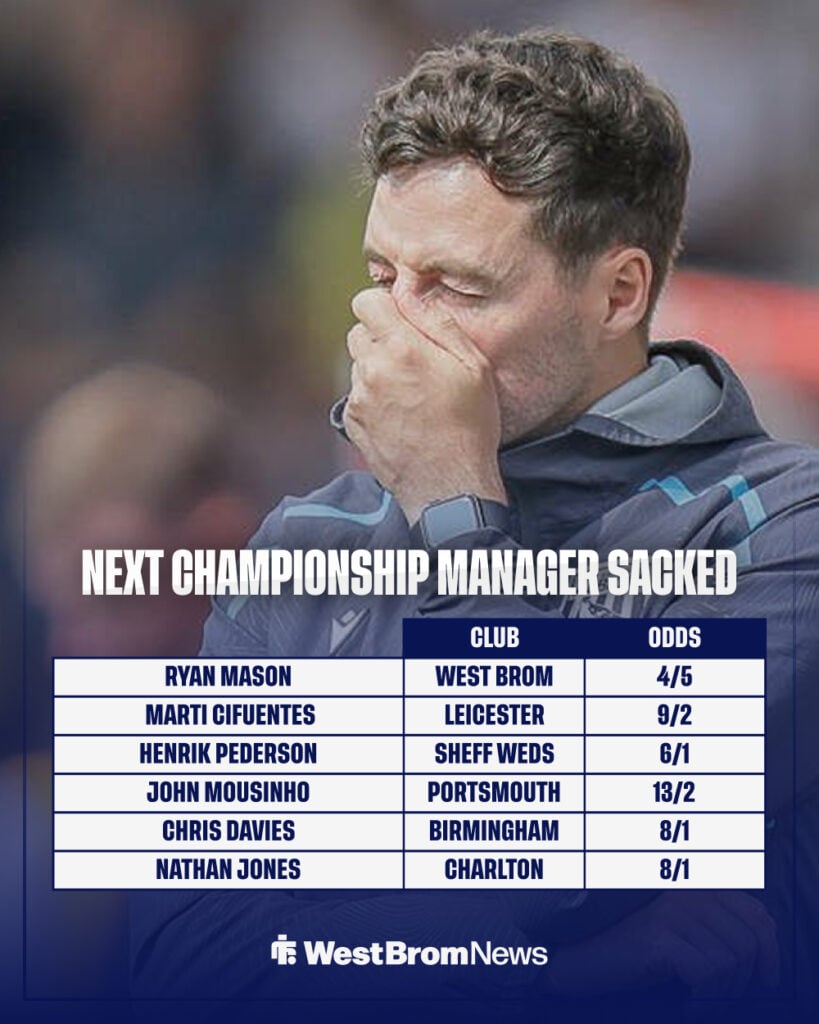 Odds on next Championship manager sacked