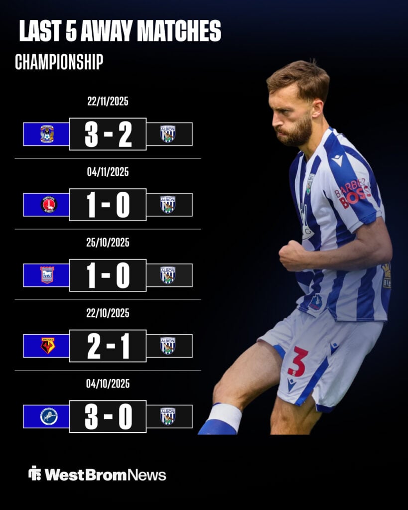 West Brom's last five away matches in the Championship.